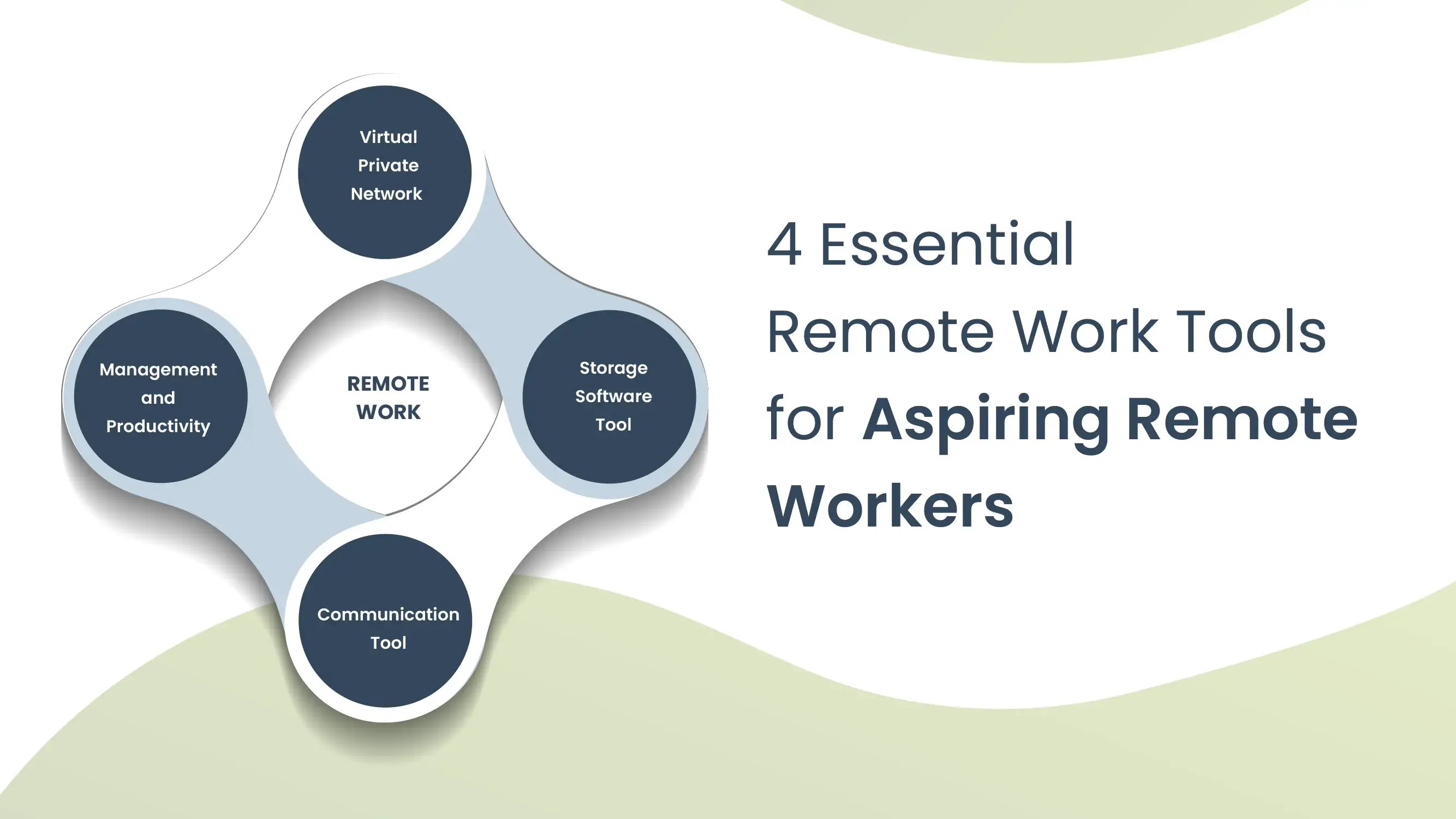 Remote Work Tools & Productivity