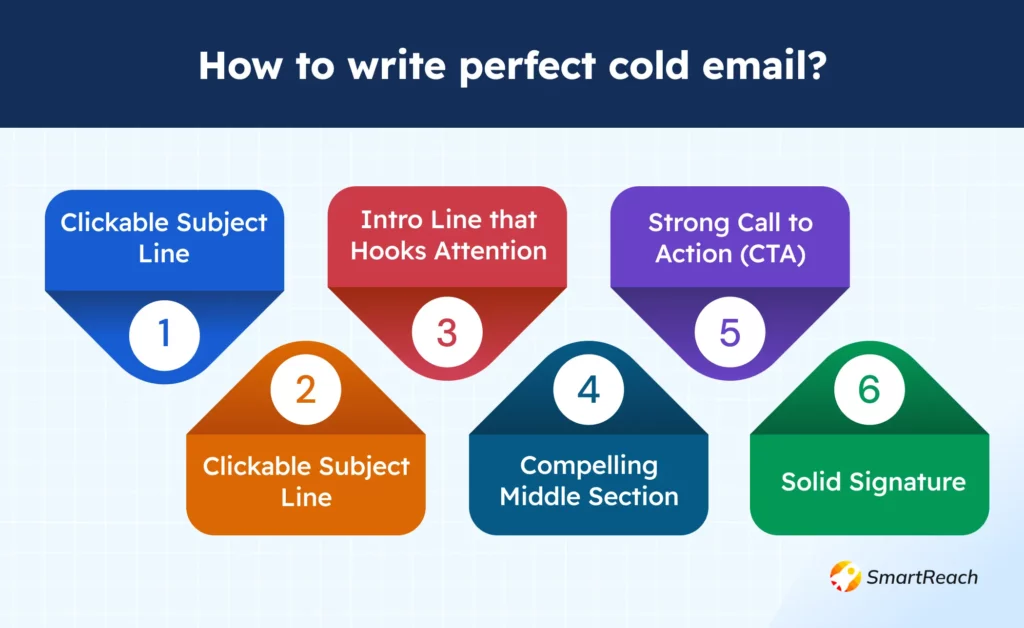 Email Outreach & Cold Pitching